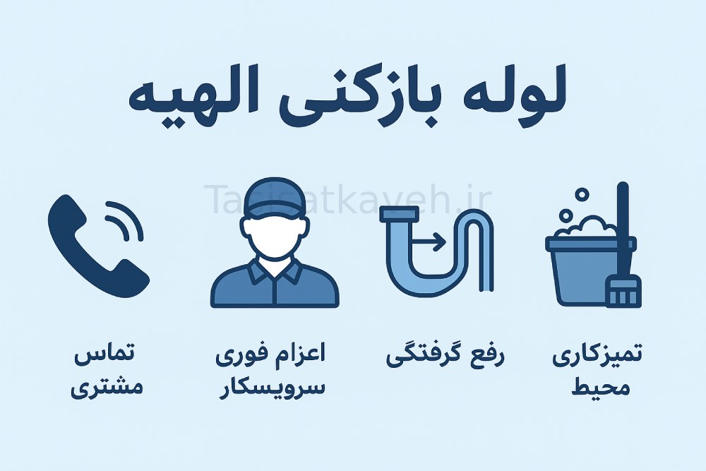 مراحل خدمات لوله بازکنی